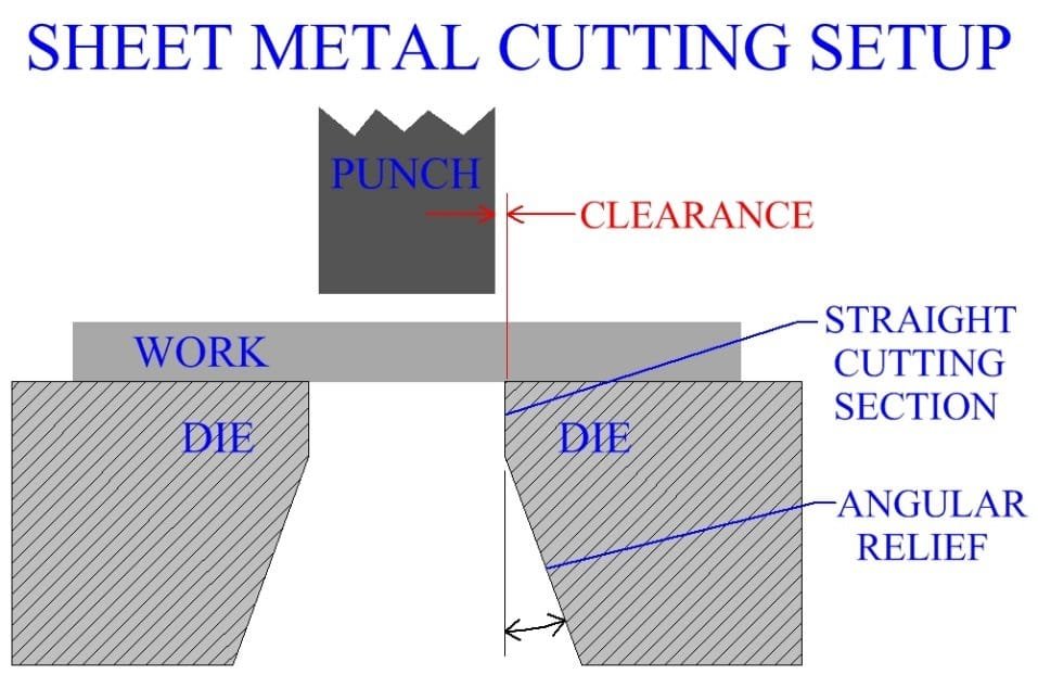 A List Of Common Sheet Metal Fabrication Techniques | KP FABRICATION ...